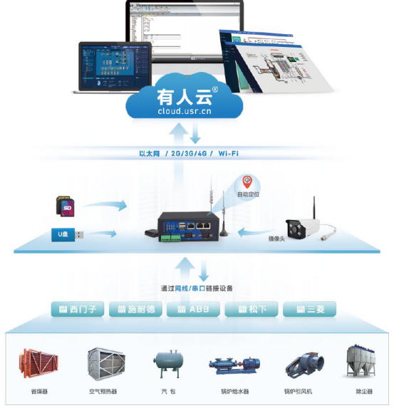 鍋爐設(shè)備監(jiān)測方案  南陽.物聯(lián)網(wǎng).軟件開發(fā).app制作.